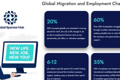 Global Sponsor Hub (Job Portal)